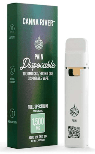 Kratom Alternatives for Pain